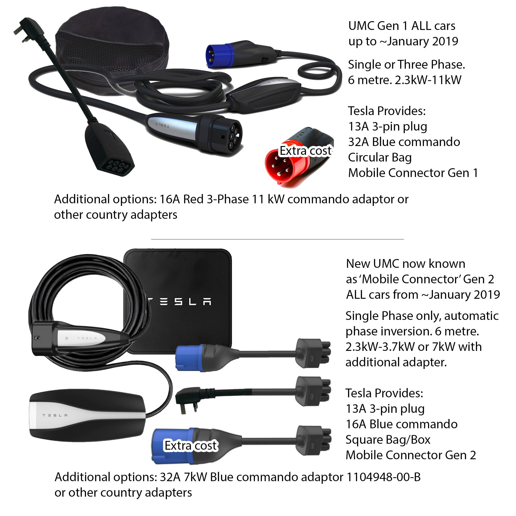 Tesla Mobile Connector Now Available at Best Buy