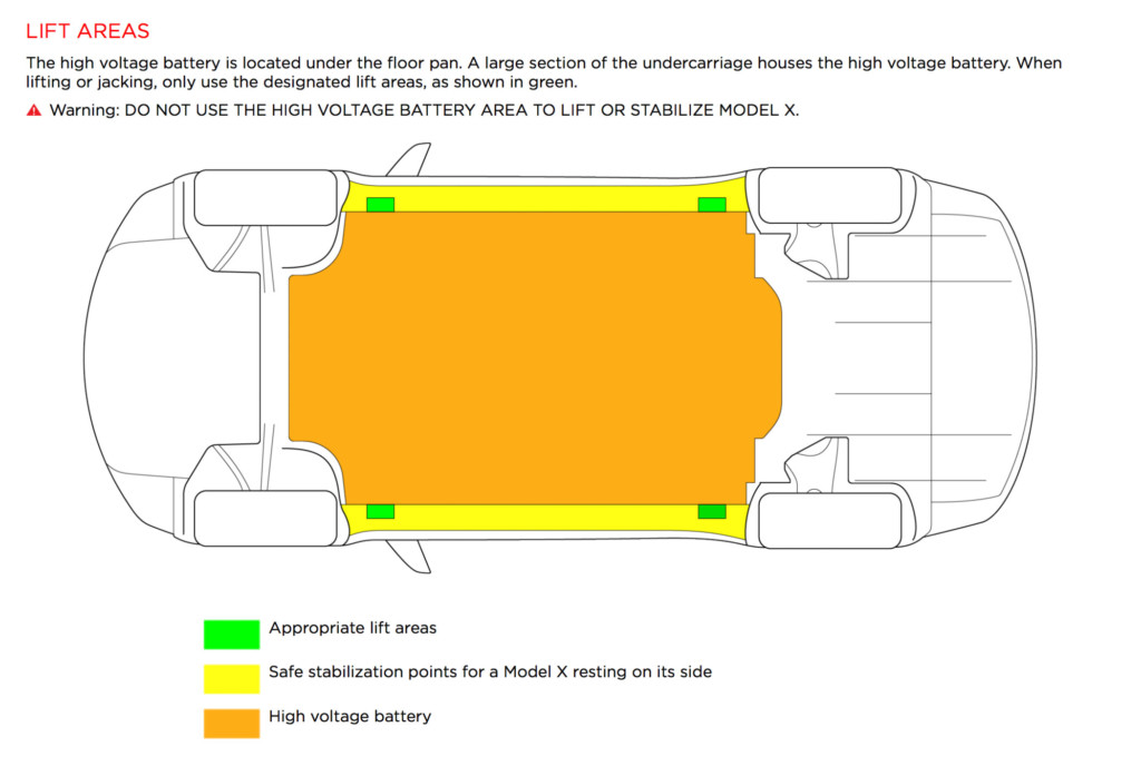 Tesla model deals x jack pad